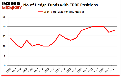 Is TPRE A Good Stock To Buy?