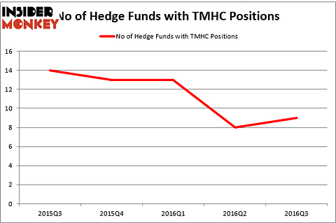HedgeFund