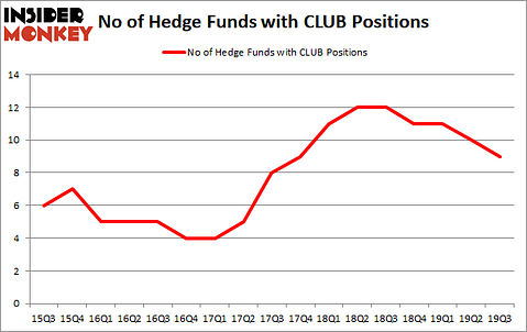 Is CLUB A Good Stock To Buy?