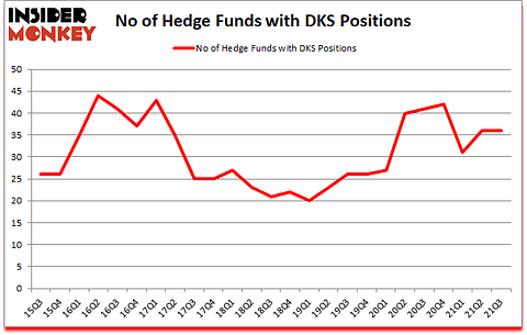 Is DKS A Good Stock To Buy?