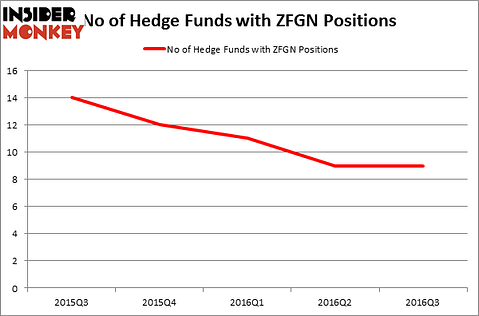 HedgeFundSentimentChart