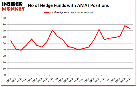 Is AMAT A Good Stock To Buy?