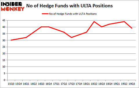 Is ULTA A Good Stock To Buy?
