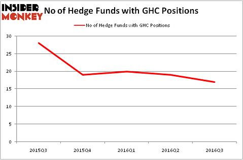 HedgeFundSentimentChart