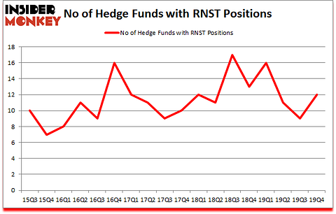 Is RNST A Good Stock To Buy?