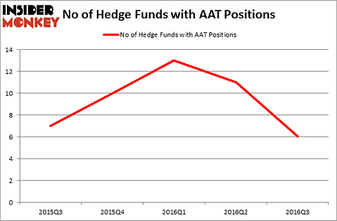 HedgeFundSentimentChart