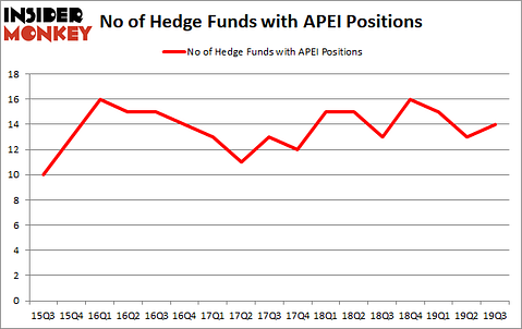 Is APEI A Good Stock To Buy?