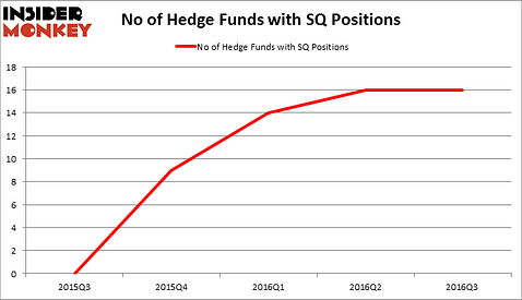HedgeFundSentimentChart