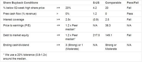 Sprint Nextel (S): Target for a Merger or an Expensive Acquisition?