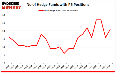 Is PB A Good Stock To Buy?