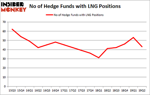 LNG_oct2019