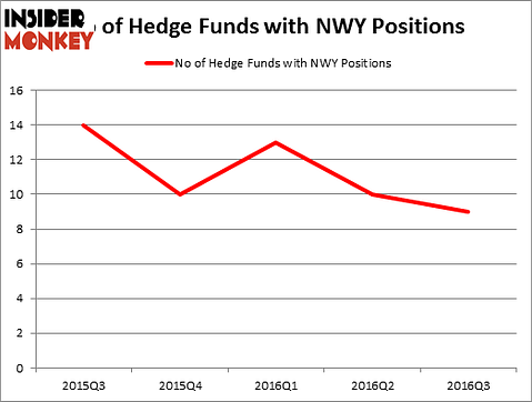 HedgeFundSentimentChart