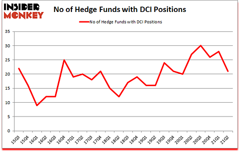 Is DCI A Good Stock To Buy?