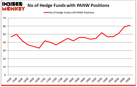 Is PANW A Good Stock To Buy?