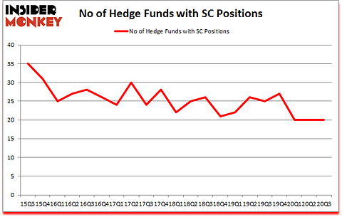 Is SC A Good Stock To Buy?