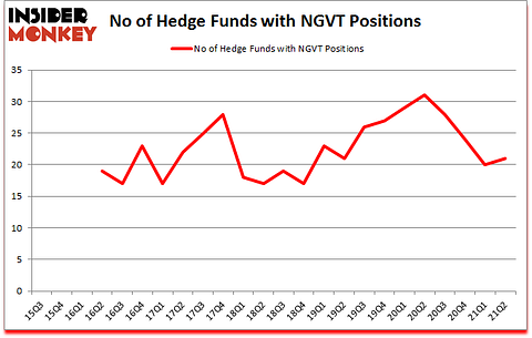 Is NGVT A Good Stock To Buy?