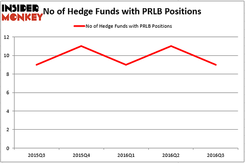 HedgeFund