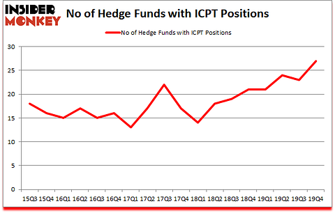 Is ICPT A Good Stock To Buy?