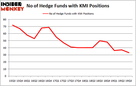 Is KMI A Good Stock To Buy?