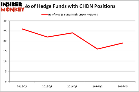 HedgeFundSentimentChart
