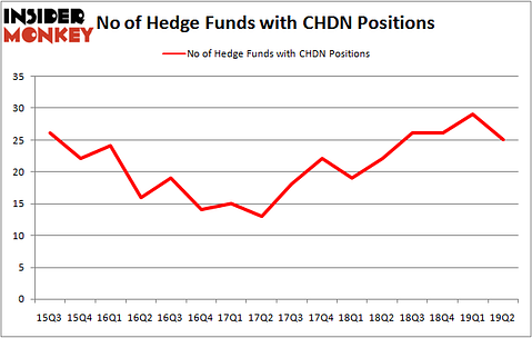 CHDN_oct2019