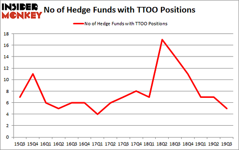 Is TTOO A Good Stock To Buy?