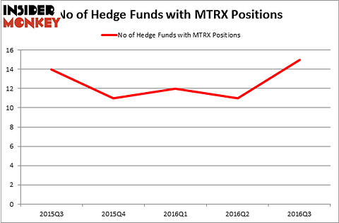 HedgeFundSentimentChart