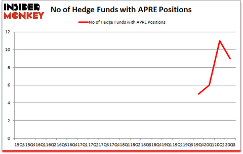 Is APRE A Good Stock To Buy?