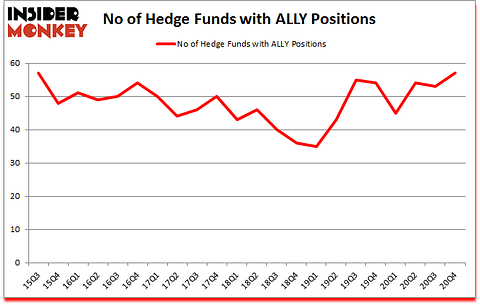 Is ALLY A Good Stock To Buy?
