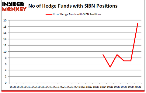 Is SIBN A Good Stock To Buy?