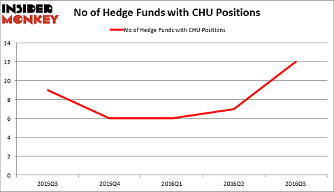 HedgeFundSentimentChart