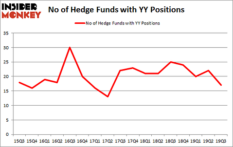 Is YY A Good Stock To Buy?