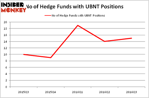 HedgeFundSentimentChart