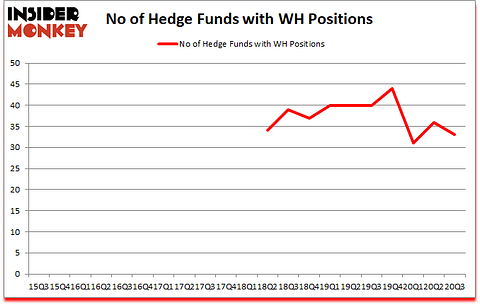 Is WH A Good Stock To Buy?