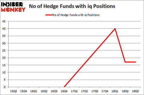 No of Hedge Funds with IQ Positions