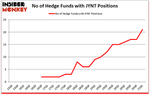 Is JYNT A Good Stock To Buy?