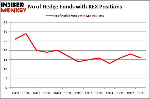 No of Hedge Funds KEX Positions