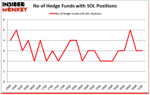 Is SOL A Good Stock To Buy?