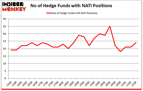 Is NATI A Good Stock To Buy?