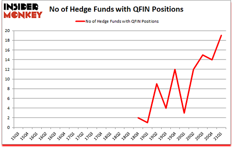 Is QFIN A Good Stock To Buy?