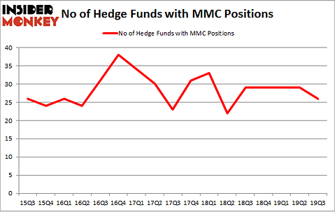 Is MMC A Good Stock To Buy?