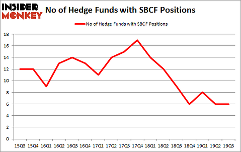 Is SBCF A Good Stock To Buy?