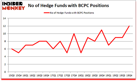 Is BCPC A Good Stock To Buy?