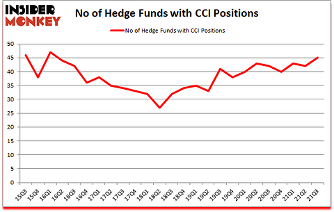 Is CCI A Good Stock To Buy?