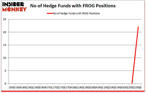 Is FROG A Good Stock To Buy?