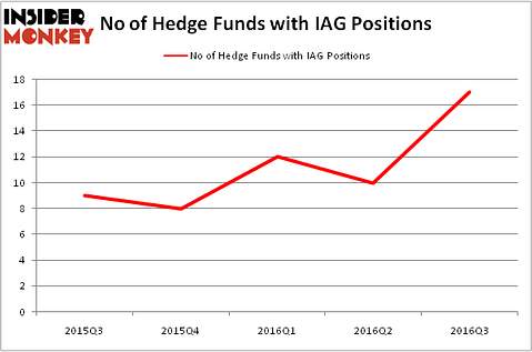 HedgeFundSentimentChart