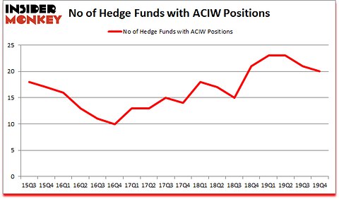 Is ACIW A Good Stock To Buy?