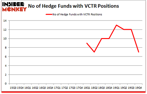 Is VCTR A Good Stock To Buy?