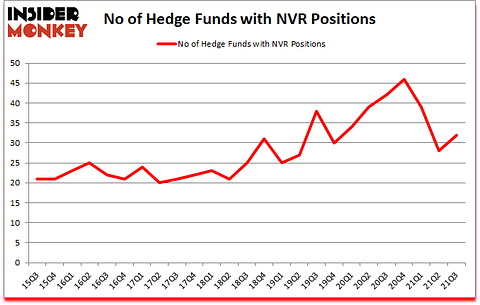 Is NVR A Good Stock To Buy?