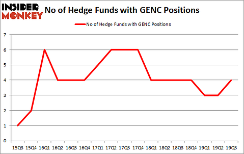 Is GENC A Good Stock To Buy?
